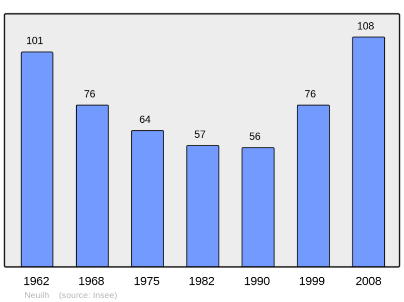 Soubor:Population - Municipality code 65328.png