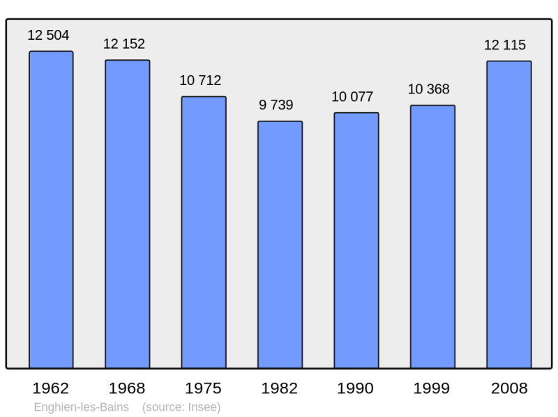 Soubor:Population - Municipality code 95210.png