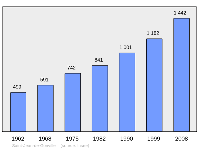Soubor:Population - Municipality code 01360.png