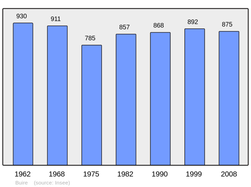 Soubor:Population - Municipality code 02134.png