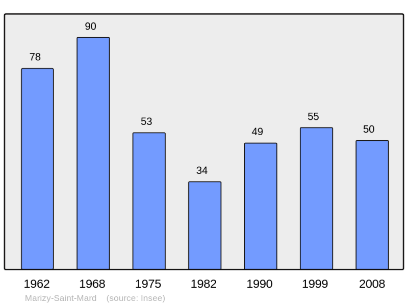 Soubor:Population - Municipality code 02467.png