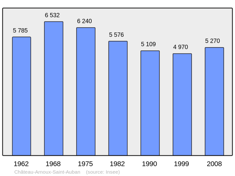 Soubor:Population - Municipality code 04049.png