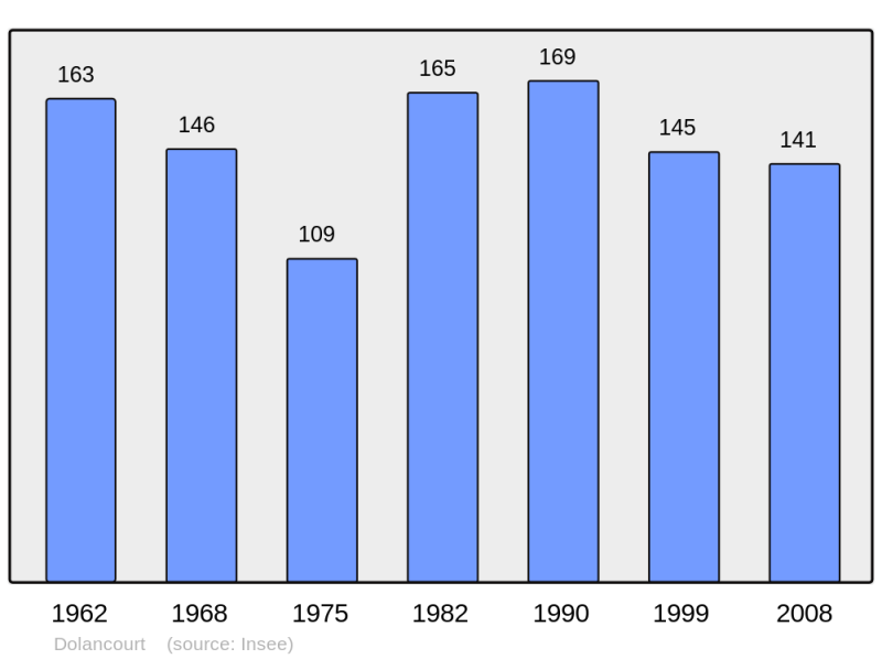 Soubor:Population - Municipality code 10126.png