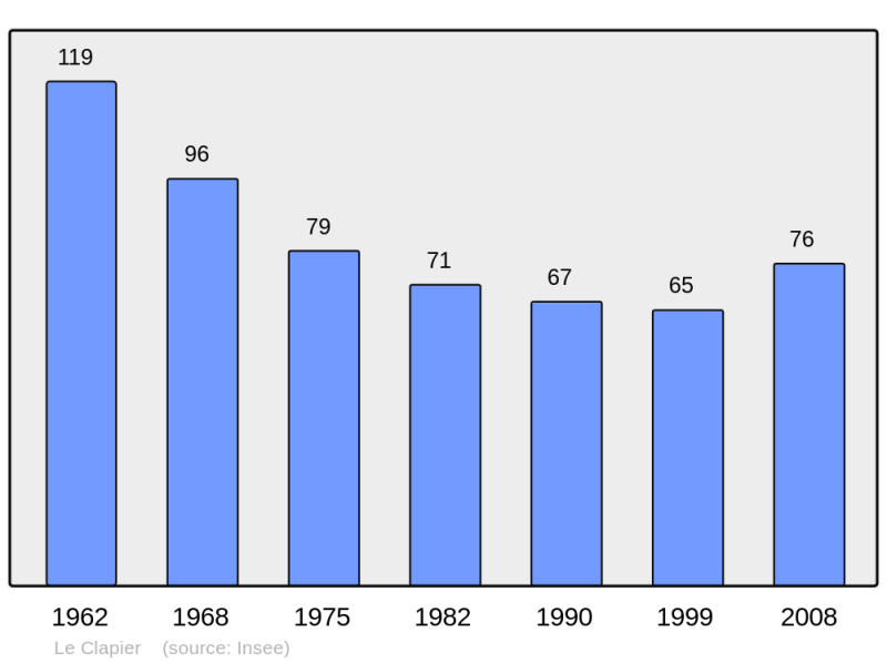 Soubor:Population - Municipality code 12067.png