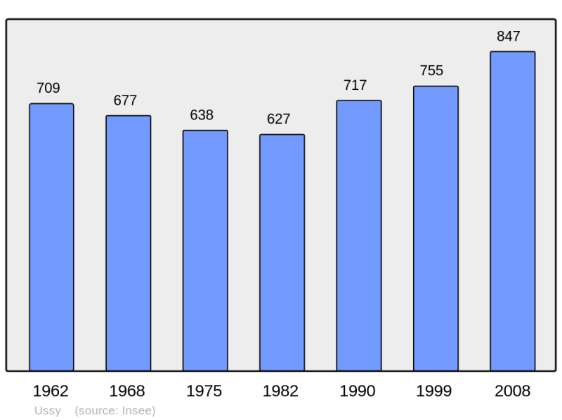 Soubor:Population - Municipality code 14720.png