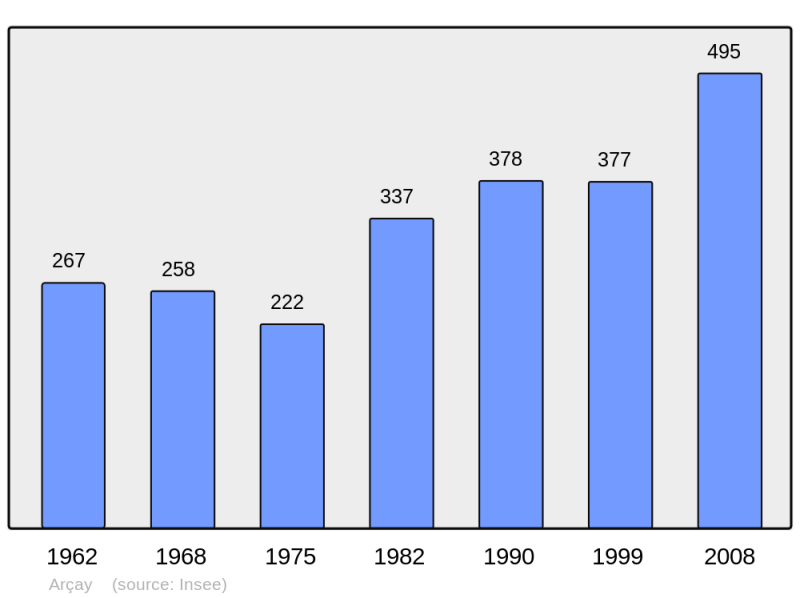 Soubor:Population - Municipality code 18008.png