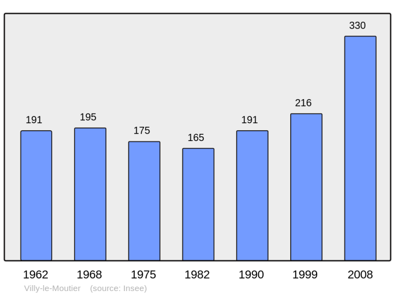 Soubor:Population - Municipality code 21708.png