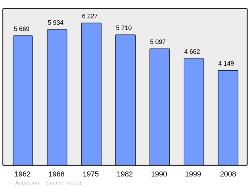 Soubor:Population - Municipality code 23008.png