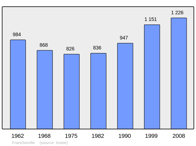 Soubor:Population - Municipality code 27265.png