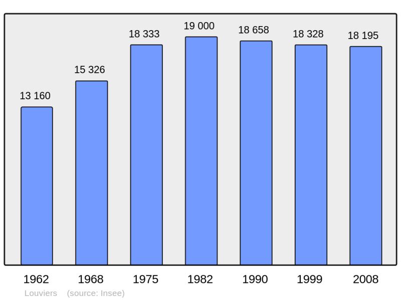 Soubor:Population - Municipality code 27375.png