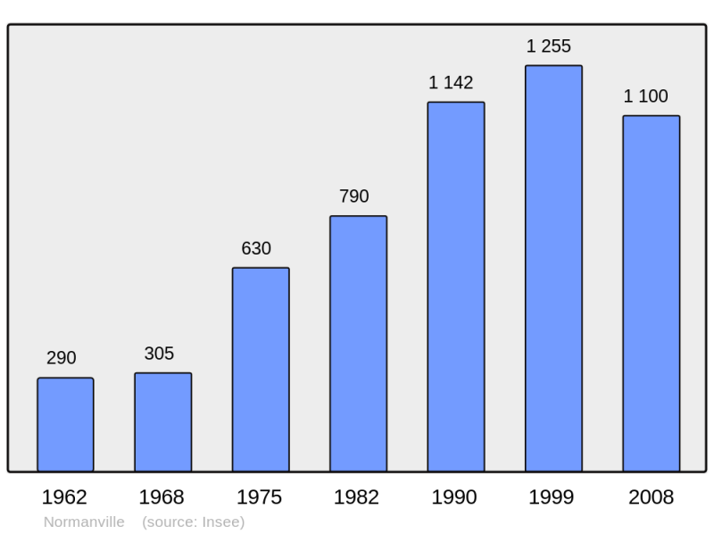 Soubor:Population - Municipality code 27439.png