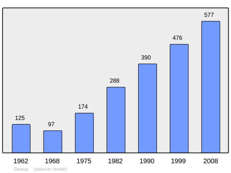 Soubor:Population - Municipality code 30101.png