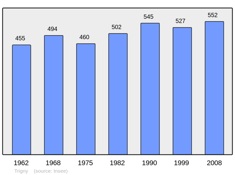 Soubor:Population - Municipality code 51582.png