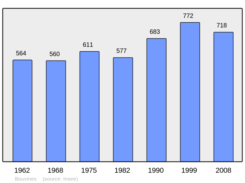 Soubor:Population - Municipality code 59106.png