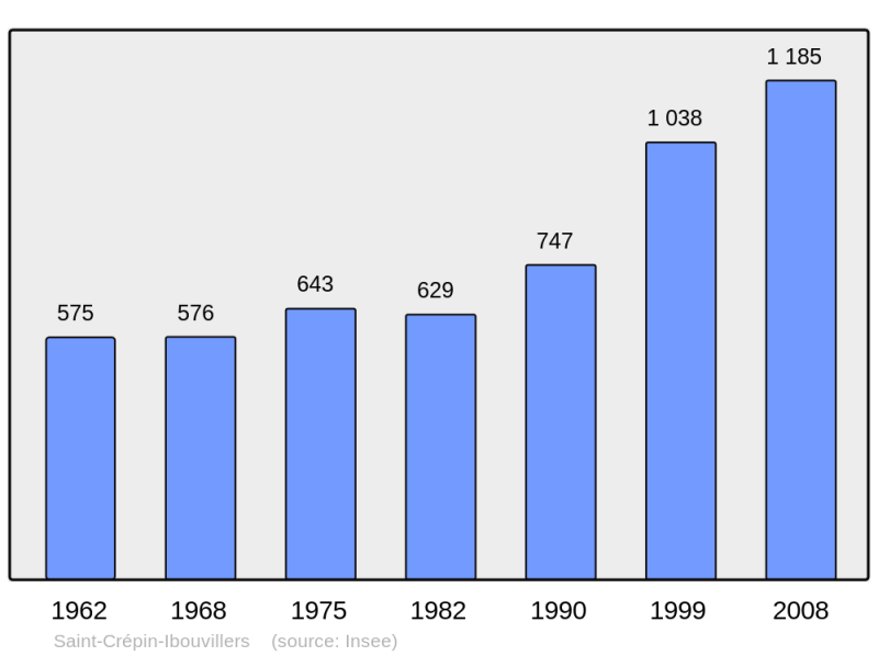 Soubor:Population - Municipality code 60570.png