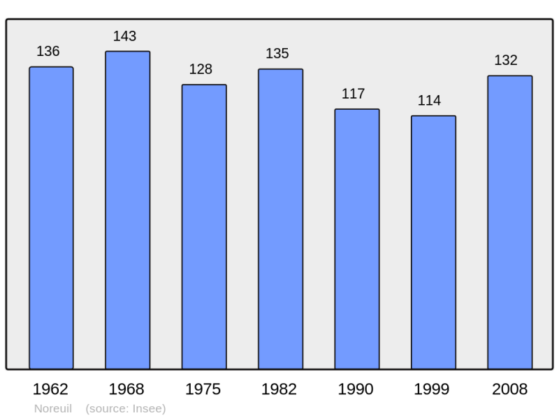 Soubor:Population - Municipality code 62619.png