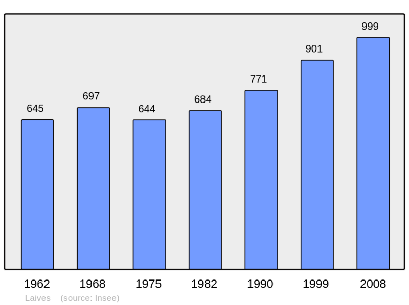 Soubor:Population - Municipality code 71249.png