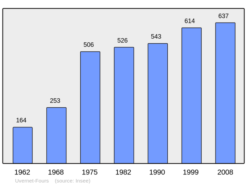 Soubor:Population - Municipality code 04226.png