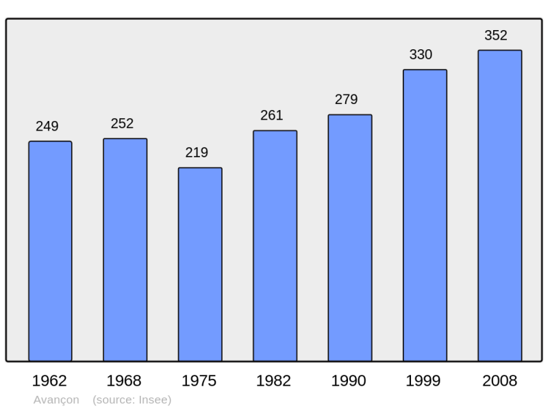 Soubor:Population - Municipality code 05011.png