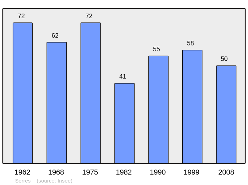 Soubor:Population - Municipality code 11377.png