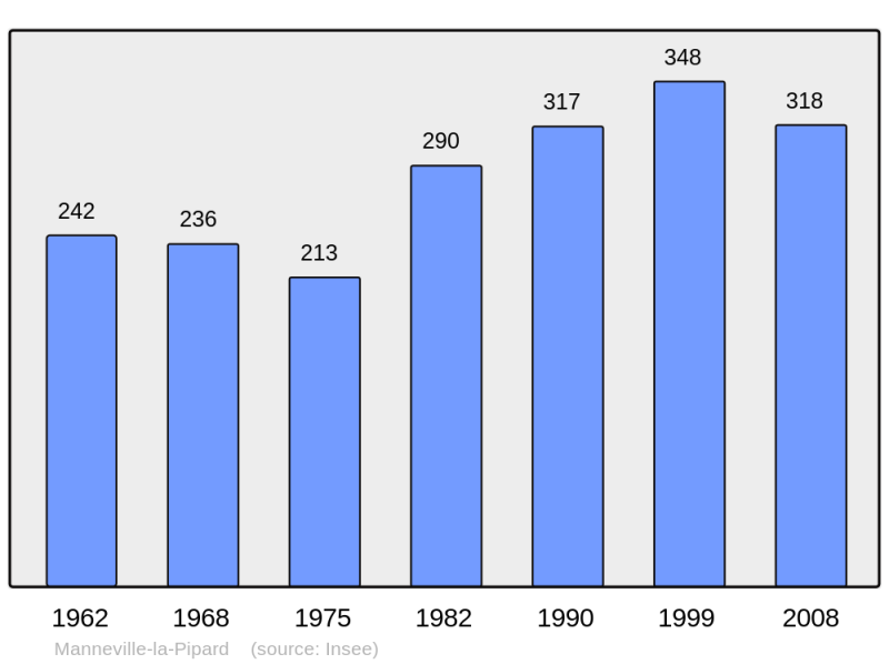 Soubor:Population - Municipality code 14399.png