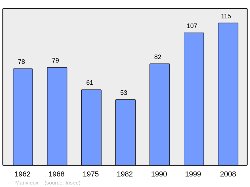 Soubor:Population - Municipality code 14401.png
