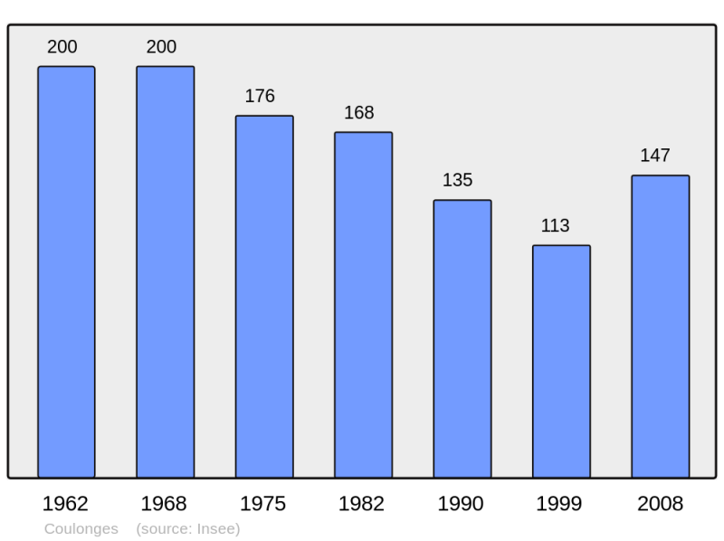 Soubor:Population - Municipality code 16108.png