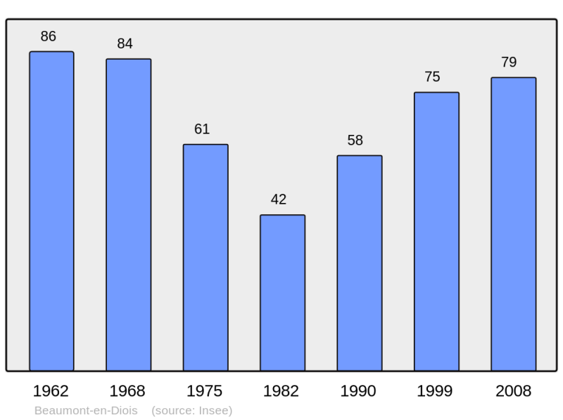 Soubor:Population - Municipality code 26036.png