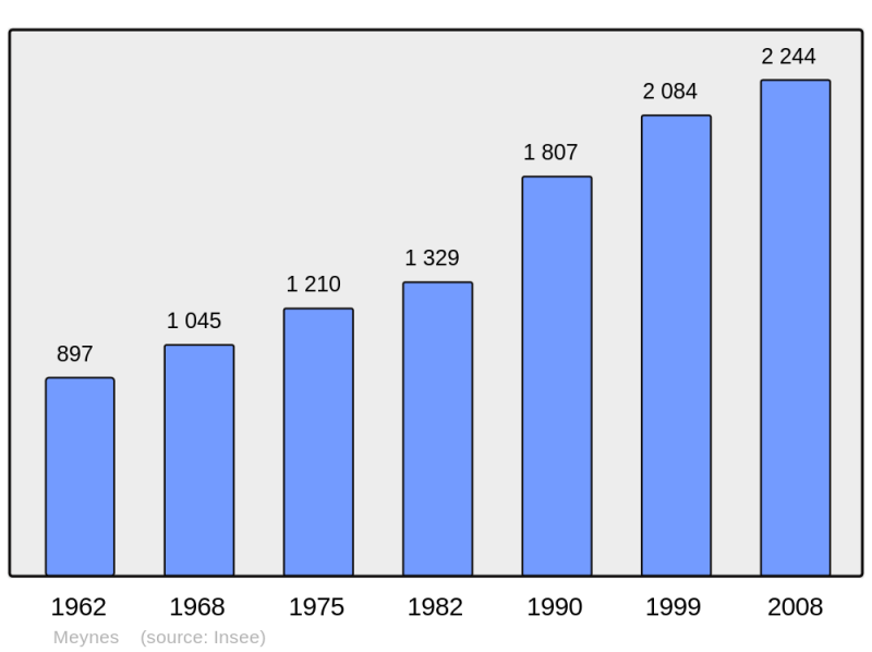 Soubor:Population - Municipality code 30166.png