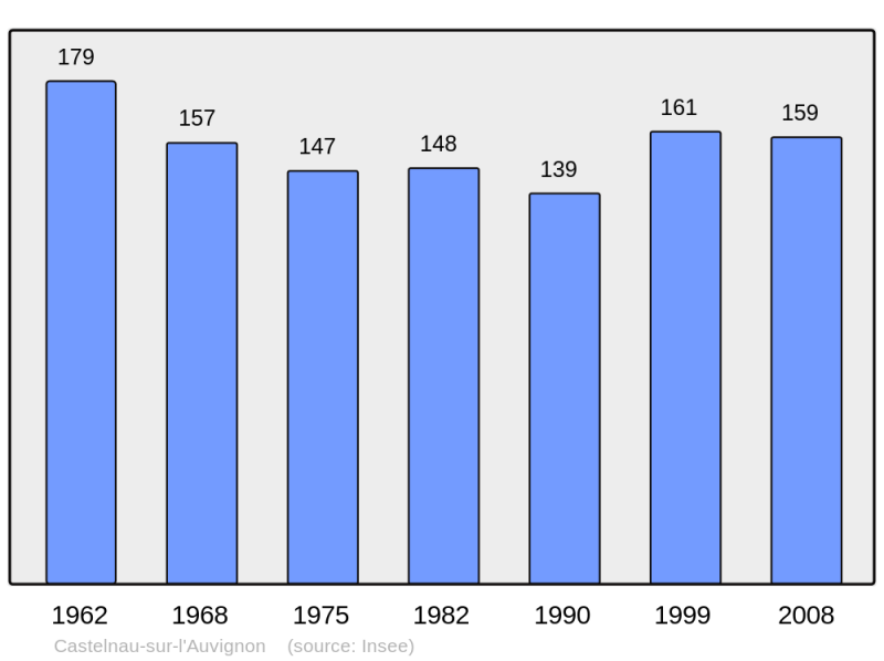 Soubor:Population - Municipality code 32080.png
