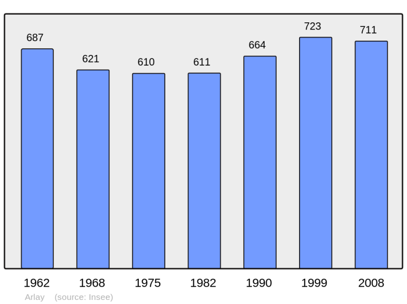 Soubor:Population - Municipality code 39017.png