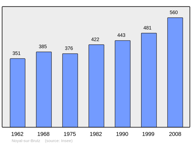 Soubor:Population - Municipality code 44112.png