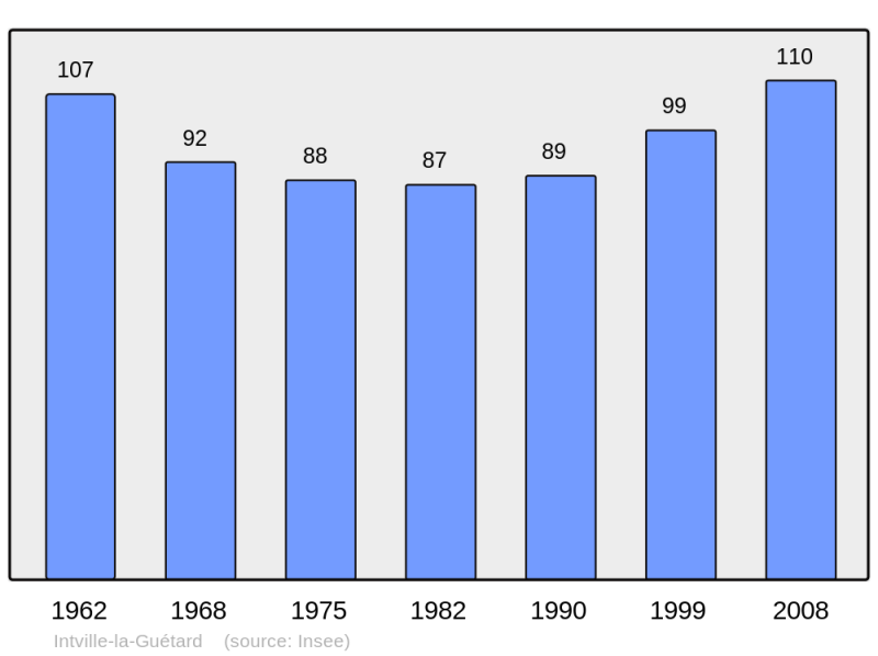 Soubor:Population - Municipality code 45170.png