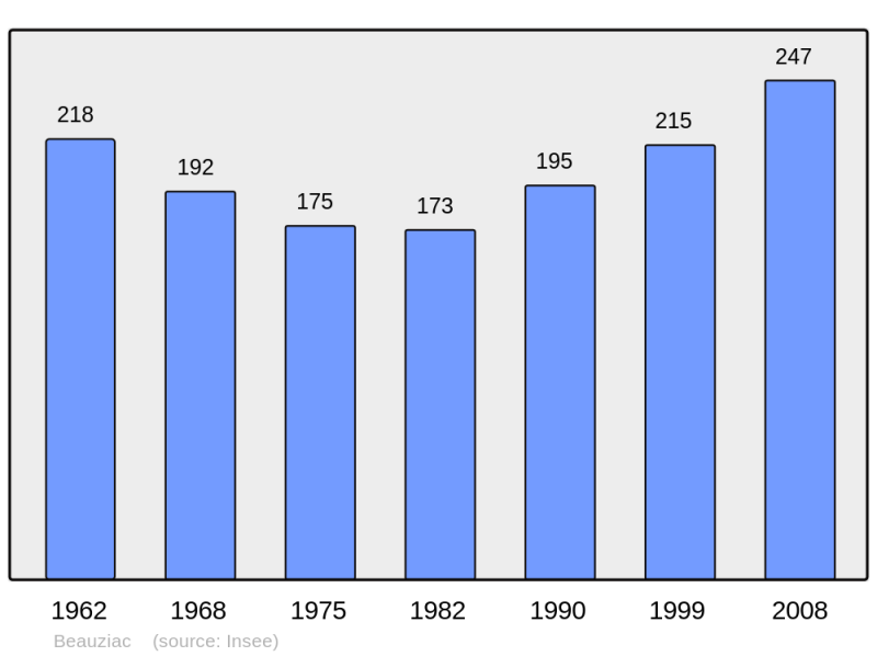 Soubor:Population - Municipality code 47026.png