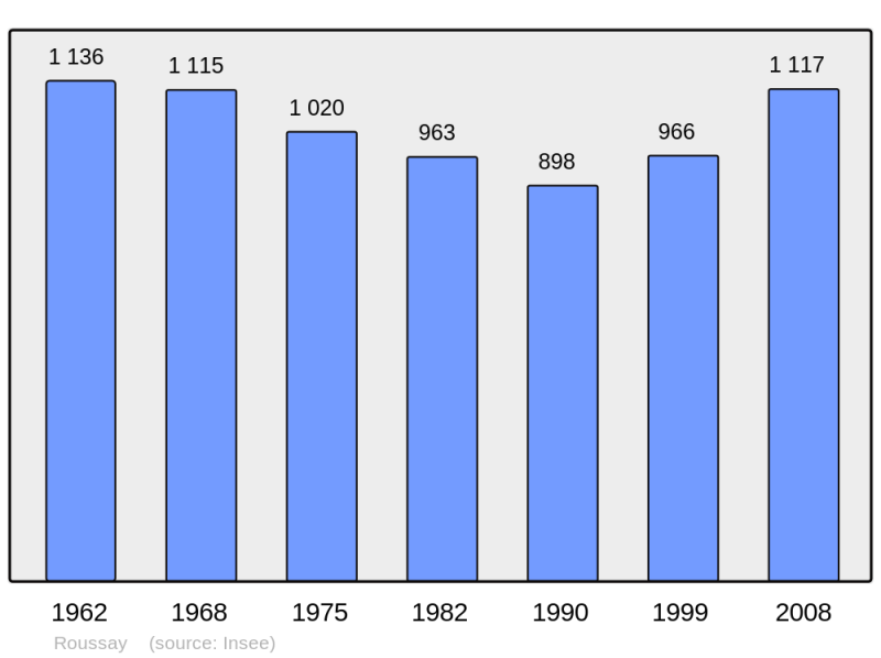 Soubor:Population - Municipality code 49263.png