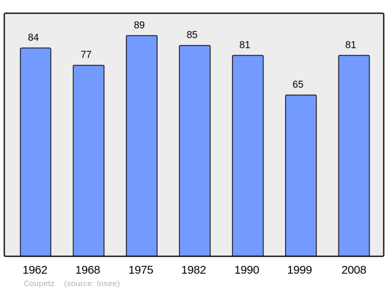 Soubor:Population - Municipality code 51178.png