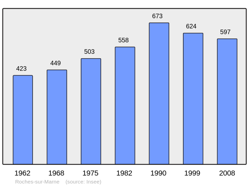 Soubor:Population - Municipality code 52429.png