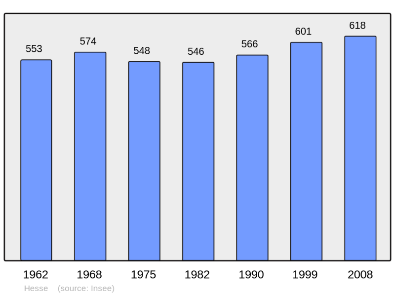 Soubor:Population - Municipality code 57321.png