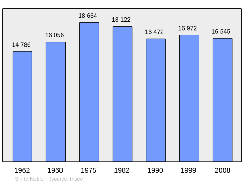Soubor:Population - Municipality code 59569.png