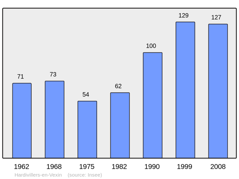 Soubor:Population - Municipality code 60300.png