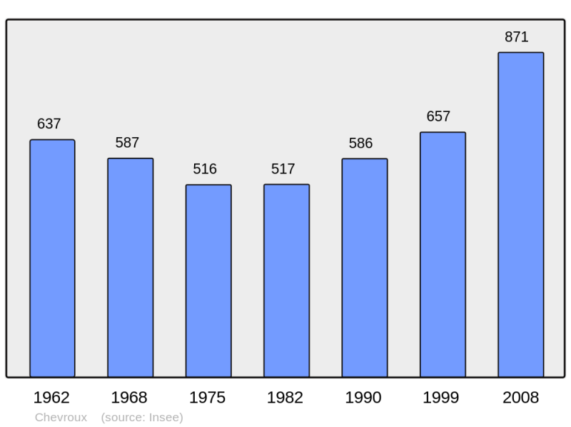Soubor:Population - Municipality code 01102.png