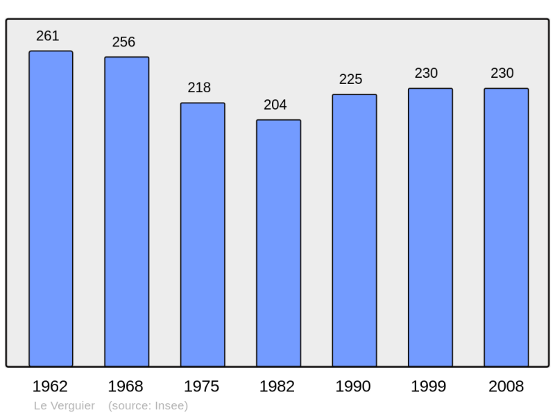 Soubor:Population - Municipality code 02782.png