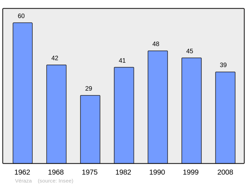 Soubor:Population - Municipality code 11406.png