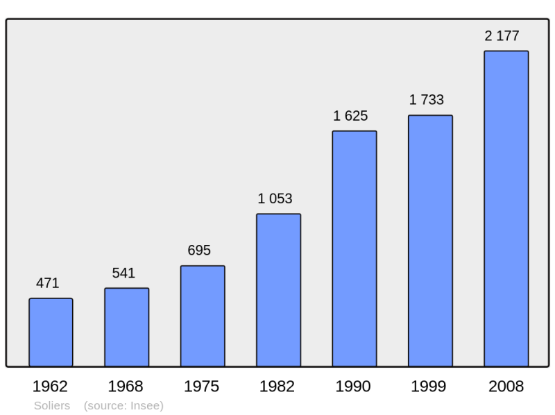 Soubor:Population - Municipality code 14675.png