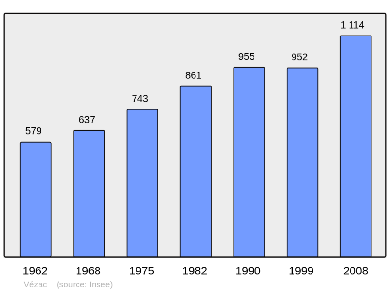 Soubor:Population - Municipality code 15255.png