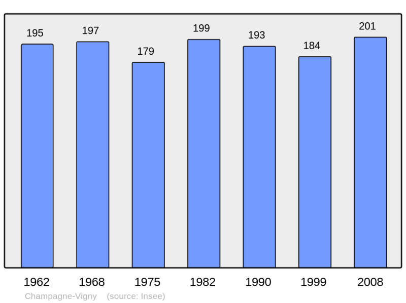Soubor:Population - Municipality code 16075.png