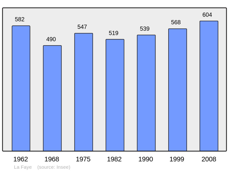 Soubor:Population - Municipality code 16136.png