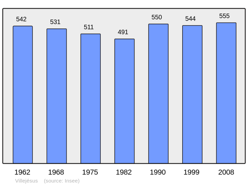 Soubor:Population - Municipality code 16411.png