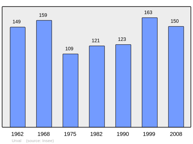 Soubor:Population - Municipality code 24560.png
