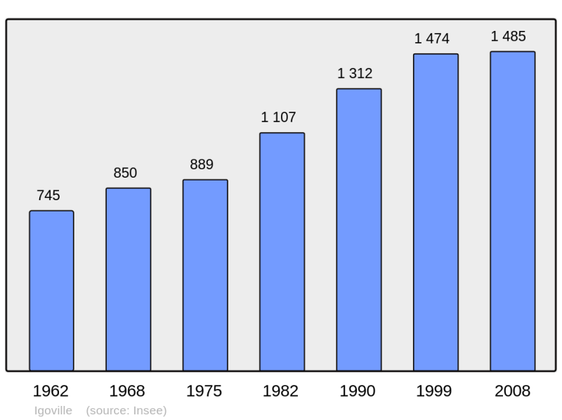 Soubor:Population - Municipality code 27348.png